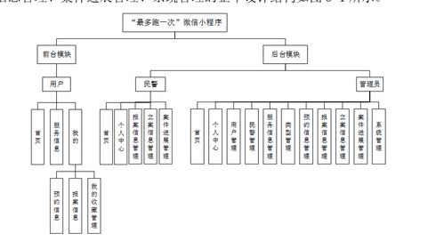 基于SSM框架與微信小程序的警局服務管理系統 構建、實現與運維